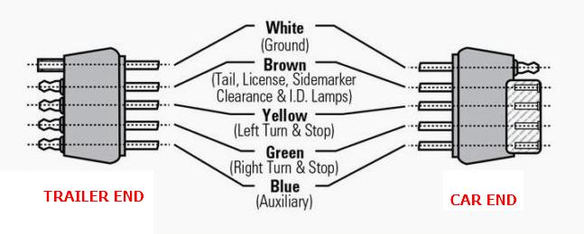 How To Wire Lights On A Trailer Wiring Diagrams Amp Instructions