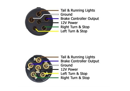 How To Wire Lights On A Trailer Wiring Diagrams Instructions