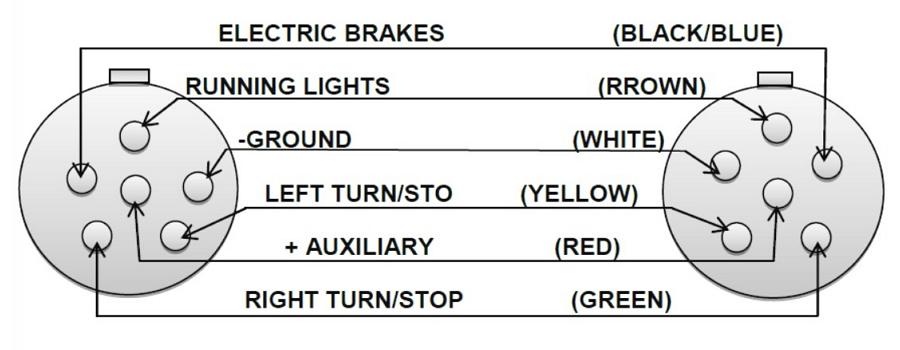 how to wire lights on a trailer  wiring diagrams  instructions