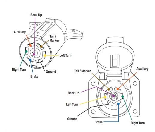 How To Wire Lights On A Trailer, 7 Pin Trailer Wiring Diagram Vehicle Side
