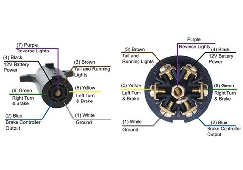 Trailer Connector Wiring Diagram