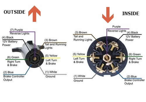 Trailer Light Tester — What is it? pollak 7 pin plug wiring diagram 