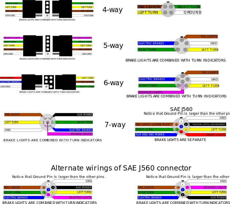 How To Connect Trailer Lights All You Wiring Want